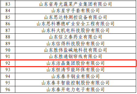 山东注册即送28元体验金集团入选2022年度国家知识产权优势企业