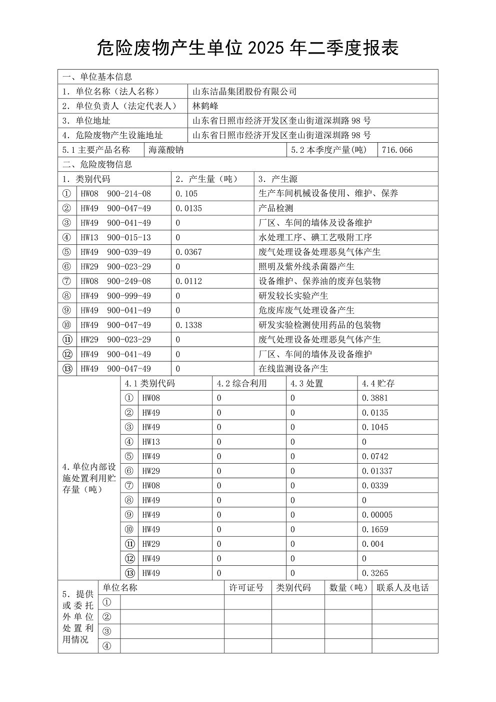 危险废物产生单位2025年二季度报表01